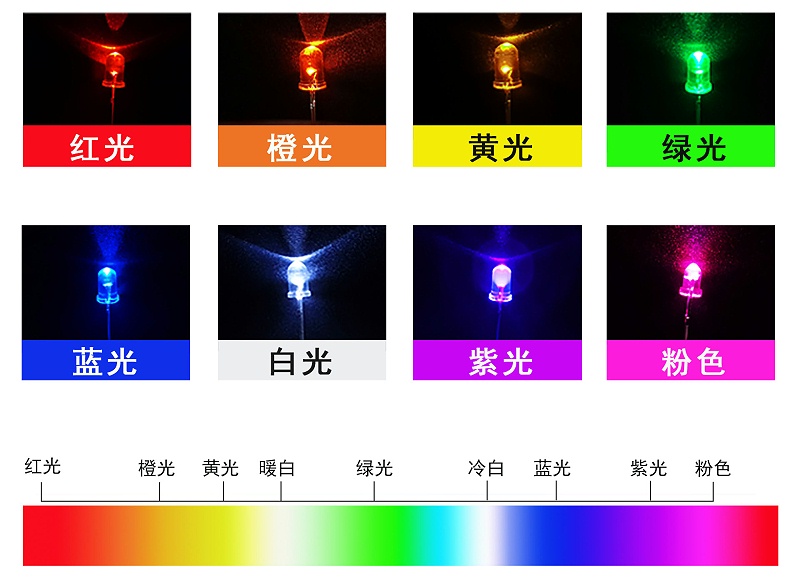 LED燈珠發光顏色
